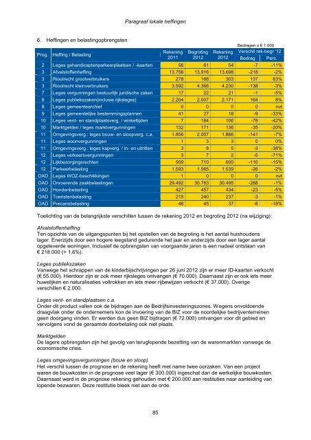 Jaarstukken 2012 - Gemeente Zoetermeer