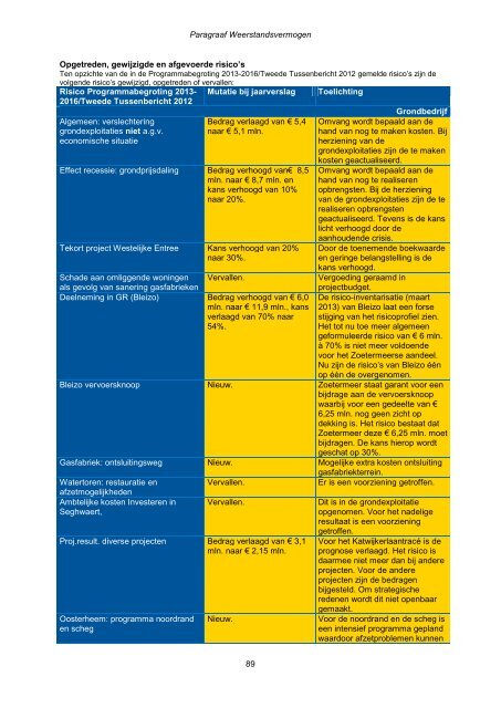 Jaarstukken 2012 - Gemeente Zoetermeer