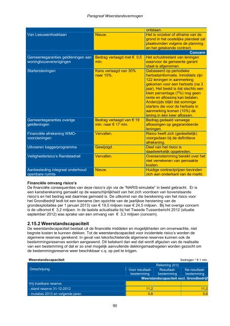 Jaarstukken 2012 - Gemeente Zoetermeer