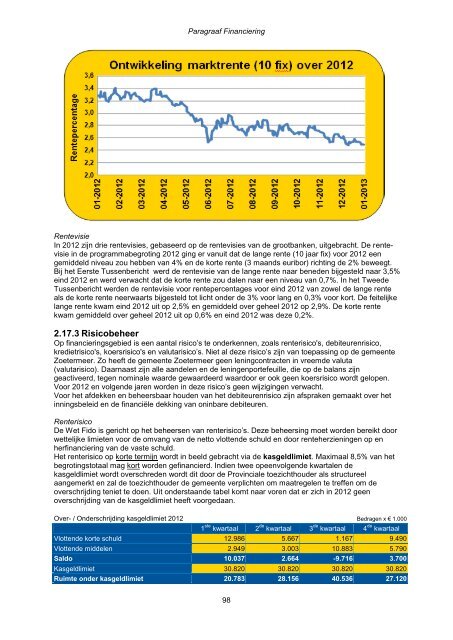 Jaarstukken 2012 - Gemeente Zoetermeer