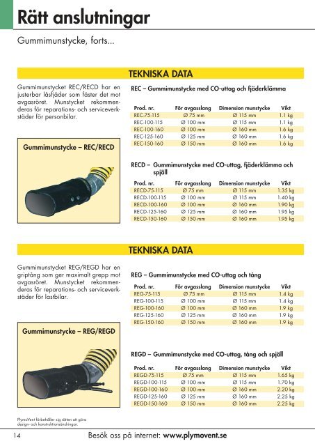 TEKNISKA DATA