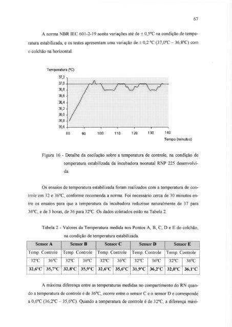 F224d Faria, Rubens Alexandre de Desenvolvimento de ... - UTFPR