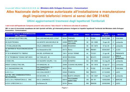 Albo Nazionale delle imprese autorizzate all ... - Comitel Srl