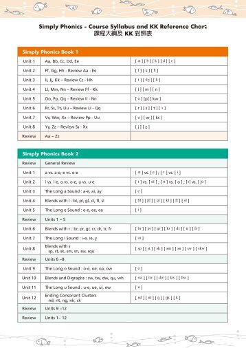 Simply Phonics - Course Syllabus and KK Reference Chart èª²ç¨å¤§ç¶± ...