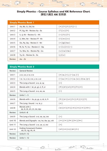 Simply Phonics Course Syllabus And Kk Reference Chart Eª C A C