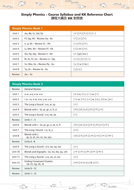 Phonics Chart 7