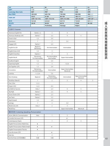 成人教材與英檢級數對照表