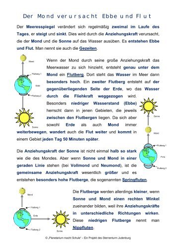 Der Mond verursacht Ebbe und Flut - Sternenturm Judenburg