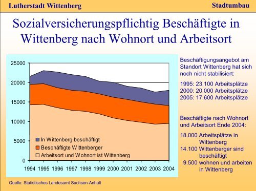 Lutherstadt Wittenberg - Stadtumbau Sachsen-Anhalt