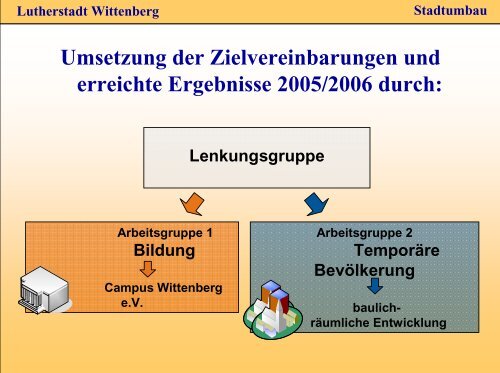 Lutherstadt Wittenberg - Stadtumbau Sachsen-Anhalt