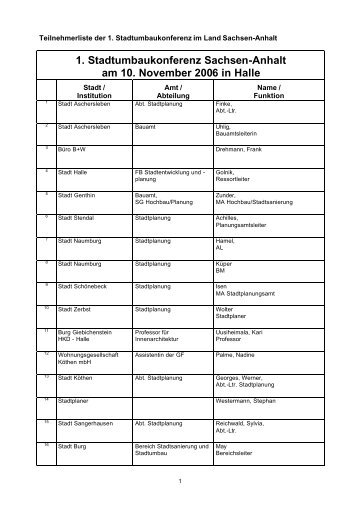 1. Stadtumbaukonferenz Sachsen-Anhalt am 10. November 2006 in ...