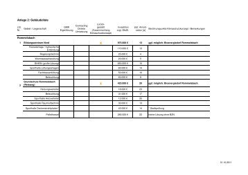 11_10_31 Anlage 2 - GebÃ¤udeliste - ausfÃ¼hrlich.pdf