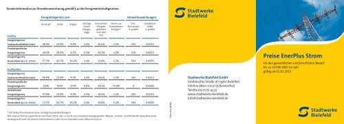 PDF (206 KB) - Stadtwerke Bielefeld