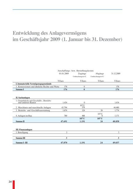 GeschÃ¤ftsbericht 2009 Mit Energie in die Zukunft - Stadtwerke Bliestal