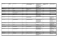 Aufgaben nach § 17 Korruptionsbekämpfungsgesetz ... - Emmerich