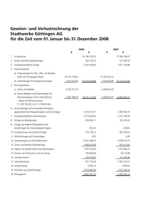 GeschÃ¤ftsbericht 2008 Stadtwerke GÃ¶ttingen AG