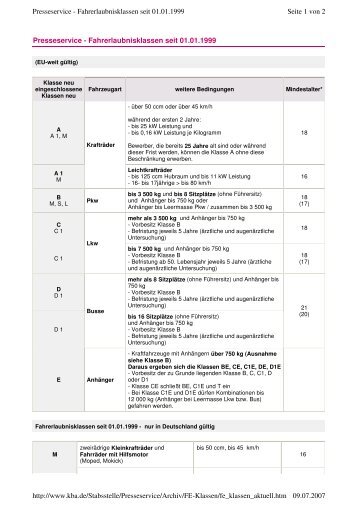 Presseservice - Fahrerlaubnisklassen seit 01.01.1999 Seite 1 von 2 ...