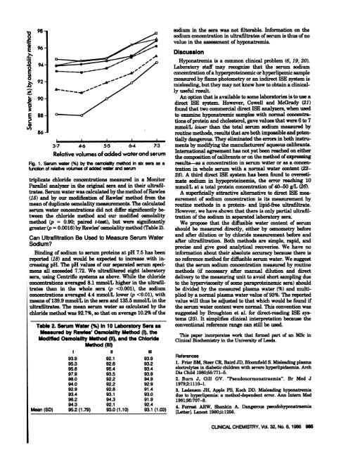 Rapid Measurementof Serum Water to ... - Clinical  Chemistry