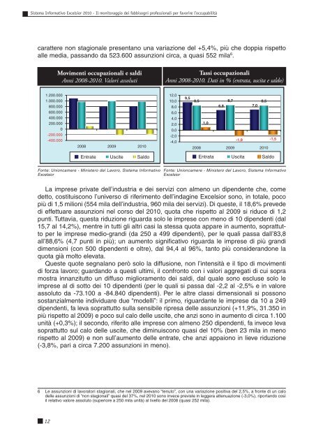 Il monitoraggio dei fabbisogni professionali delle ... - ClicLavoro