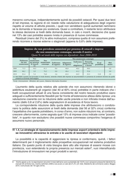 Il monitoraggio dei fabbisogni professionali delle ... - ClicLavoro