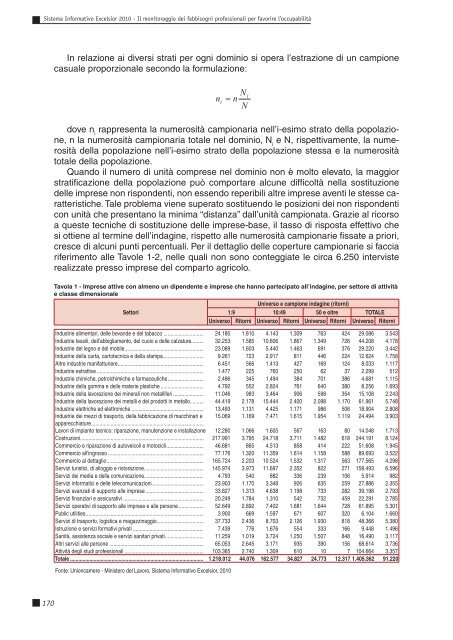 Il monitoraggio dei fabbisogni professionali delle ... - ClicLavoro