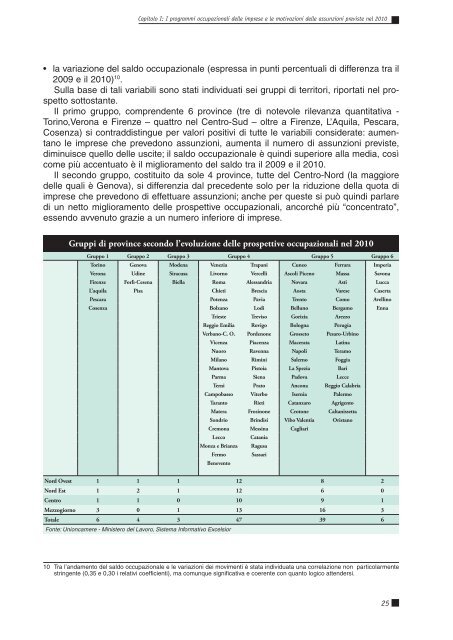 Il monitoraggio dei fabbisogni professionali delle ... - ClicLavoro