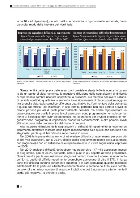 Il monitoraggio dei fabbisogni professionali delle ... - ClicLavoro