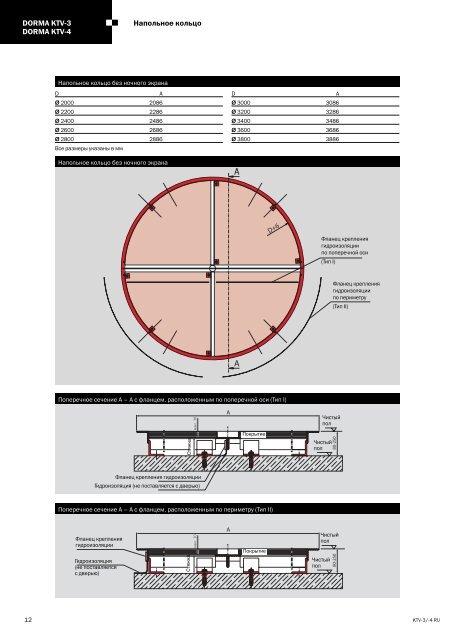 DORMA KTV-3 KTV-4 - esco Metallbausysteme Gmbh