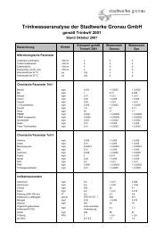 Trinkwasseranalyse der Stadtwerke Gronau GmbH