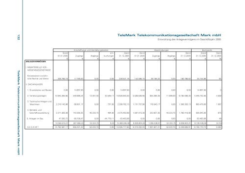 GeschÃ¤ftsbericht 2005 - Stadtwerke Iserlohn