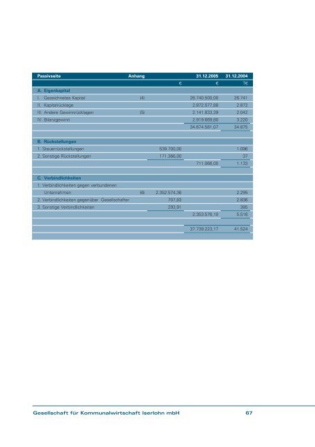 GeschÃ¤ftsbericht 2005 - Stadtwerke Iserlohn