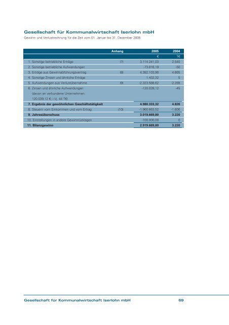 GeschÃ¤ftsbericht 2005 - Stadtwerke Iserlohn