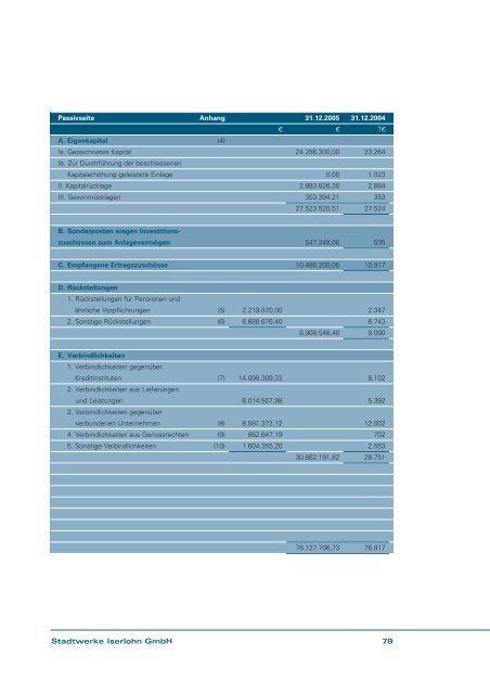 GeschÃ¤ftsbericht 2005 - Stadtwerke Iserlohn