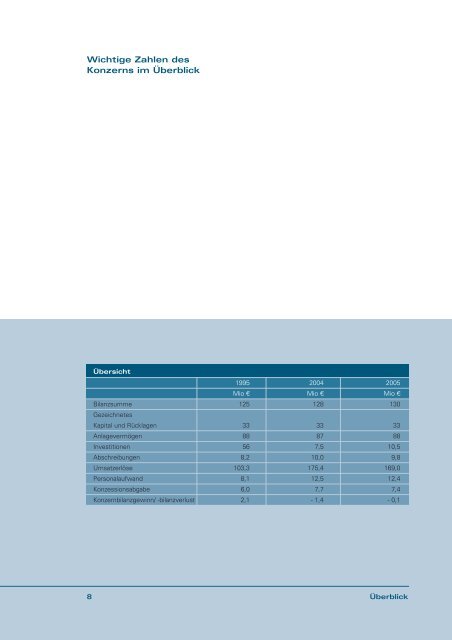 GeschÃ¤ftsbericht 2005 - Stadtwerke Iserlohn