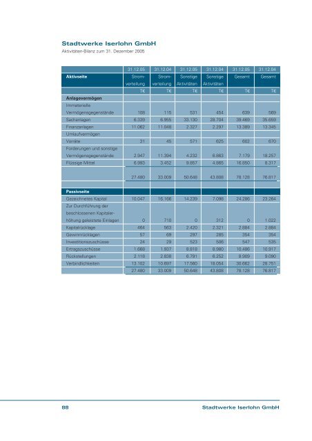 GeschÃ¤ftsbericht 2005 - Stadtwerke Iserlohn
