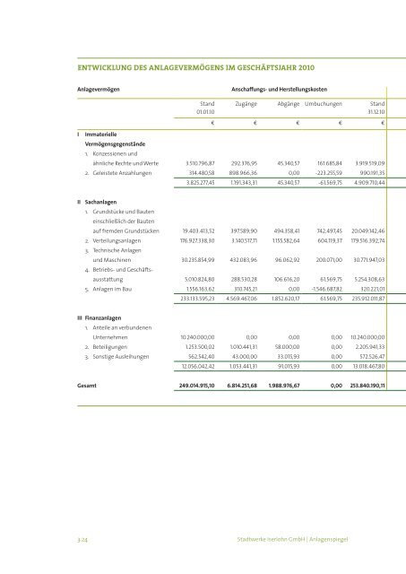 GeschÃ¤ftsbericht 2010 - Stadtwerke Iserlohn