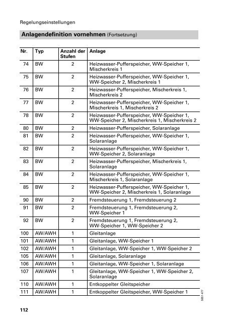 VITOCAL 300 VITOCAL 350 Montage− und Serviceanleitung