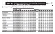 Fahrplan - Stadtwerke Mühlheim am Main