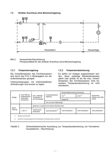 TAB FernwÃ¤rme 2008 - Stadtwerke MÃ¼nster