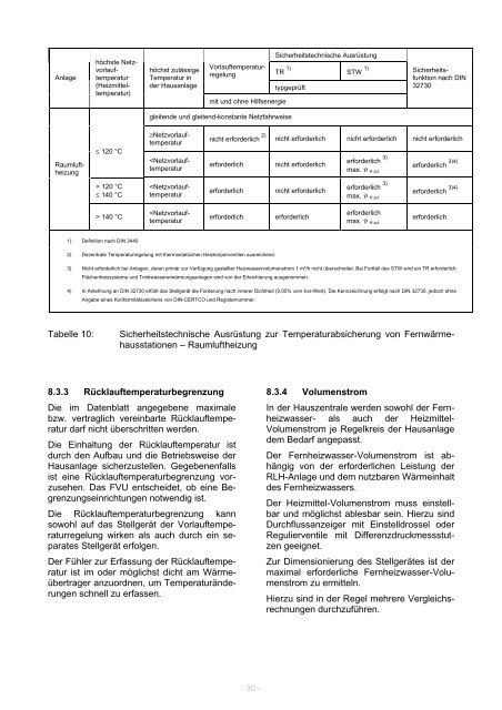 TAB FernwÃ¤rme 2008 - Stadtwerke MÃ¼nster