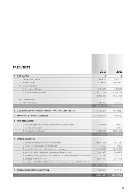 GeschÃ¤ftsbericht 2012 - Stadtwerke OsnabrÃ¼ck