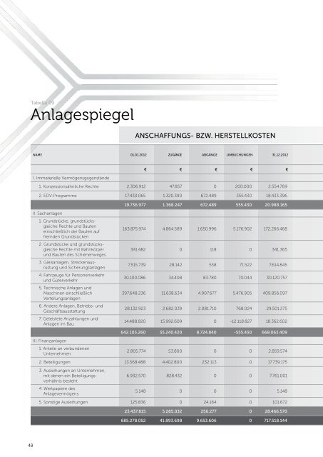 GeschÃ¤ftsbericht 2012 - Stadtwerke OsnabrÃ¼ck