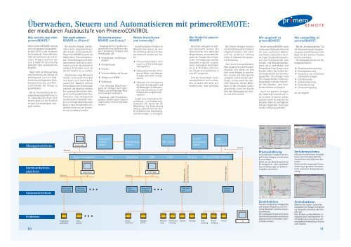 primeroCONTROL - Stadtwerke Sindelfingen