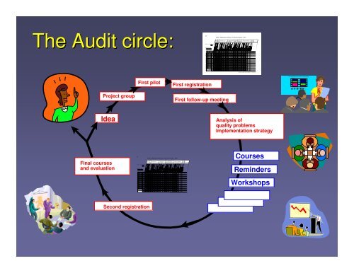 HAPPY AUDIT, L. Bjerrum, March 9 - Grace