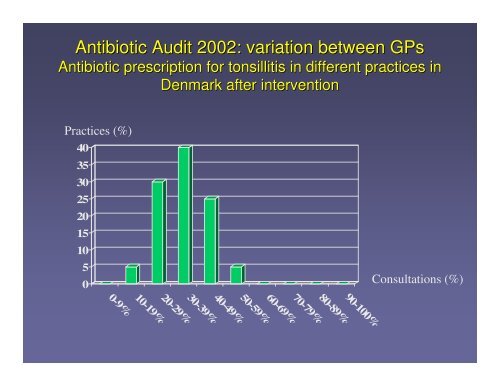 HAPPY AUDIT, L. Bjerrum, March 9 - Grace