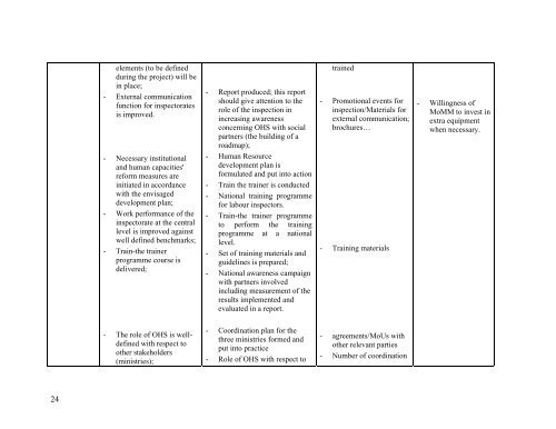 CARDS TWINNING PROJECT FICHE