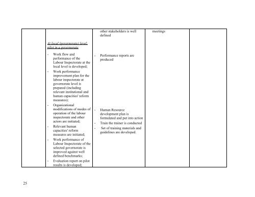 CARDS TWINNING PROJECT FICHE