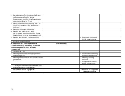 CARDS TWINNING PROJECT FICHE