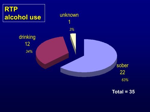 4. Payton, PBD testing for alcohol misuse, 24Apr13