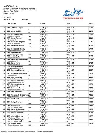 Individual - Pentathlon GB